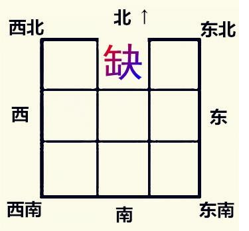 家居风水之缺角风水（家居房屋缺角风水如何判断）