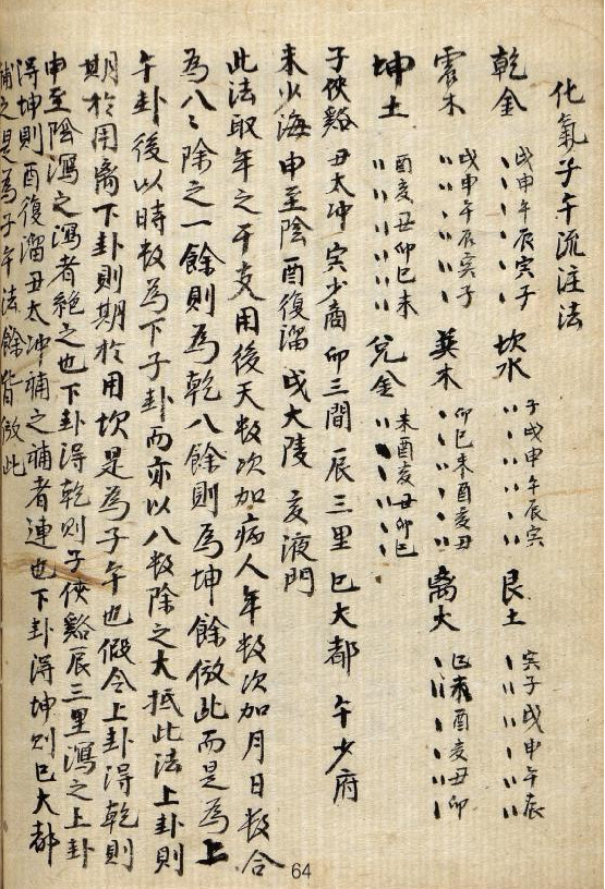 《化气子午流注法（子午八法）》