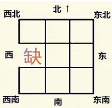 家居风水之缺角风水（家居房屋缺角风水如何判断）