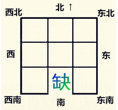 家居风水之缺角风水（家居房屋缺角风水如何判断）