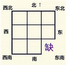 家居风水之缺角风水（家居房屋缺角风水如何判断）