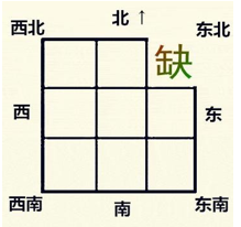 家居风水之缺角风水（家居房屋缺角风水如何判断）