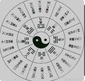 大六壬中的天盘地盘是什么意思?