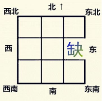 家居风水之缺角风水（家居房屋缺角风水如何判断）