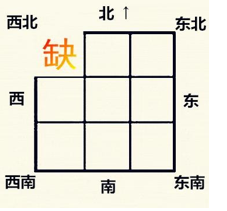 家居风水之缺角风水（家居房屋缺角风水如何判断）