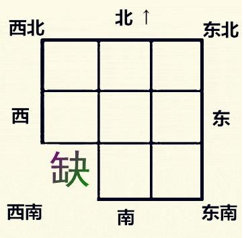 家居风水之缺角风水（家居房屋缺角风水如何判断）