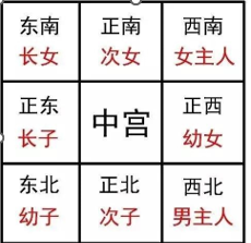 家居风水之缺角风水（家居房屋缺角风水如何判断）