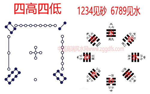 0656dd48c01d369b78343012ce97c9a3 风水理论分几种阵营?