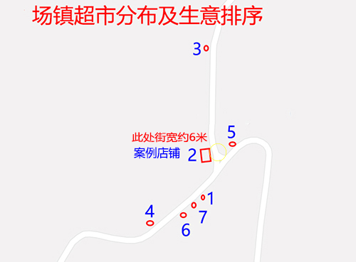 2792978a8be378b56087edd7b5bfc5e6 店铺风水该怎么看?风水师是怎么看店铺风水的?