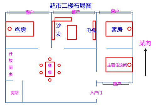 32fe9462d865ba7592a12f026a63069d 店铺风水该怎么看?风水师是怎么看店铺风水的?