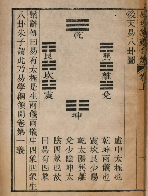 易经古籍《易理象數合解》 二巻 清聂镐敏撰