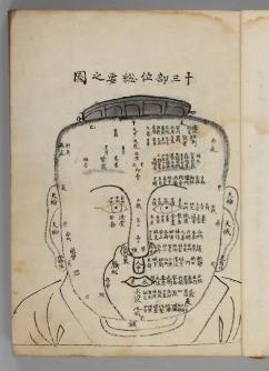 古代相术的另外一部珍本古籍《水鏡篇》