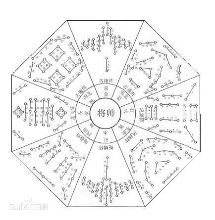 带你细数各种机关阵法作用