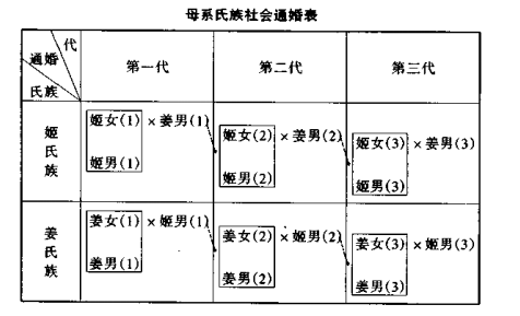 母系氏族的社会是怎么样的？母系社会的关系是怎么样的？