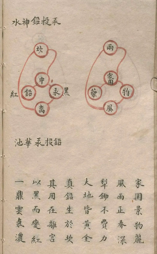 一部神秘的古代修炼奇书《全真内功心法口诀》