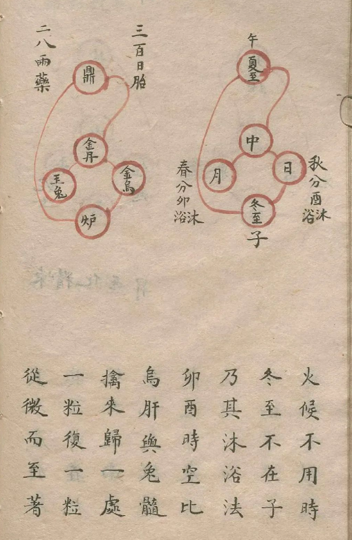 一部神秘的古代修炼奇书《全真内功心法口诀》