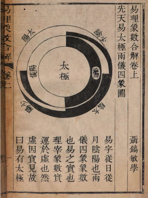 易经古籍《易理象數合解》 二巻 清聂镐敏撰