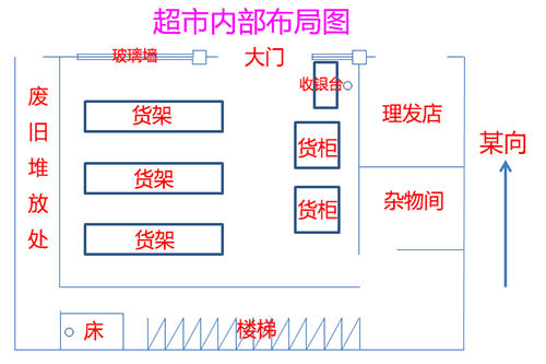 b9ce90e0218c8335b928cd5ed8940873 店铺风水该怎么看?风水师是怎么看店铺风水的?