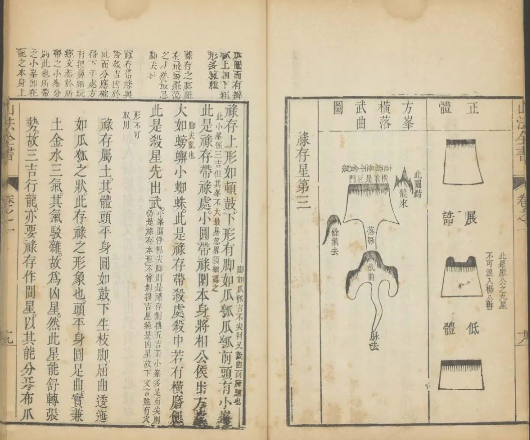 bfda6e0c0b213fadc97622c8e397f458 清代风水大师高其体的风水手稿《種筠書屋較訂山法全书》