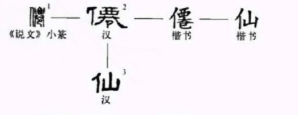 我们所说的“神仙”，到底是怎么样的？