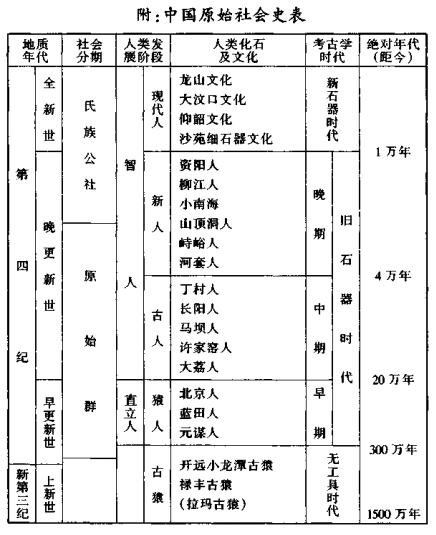 新人时期原始部落及宗教信仰的产生过程|古人的信仰是怎么产生的？