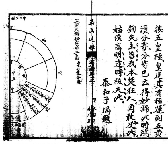 玄空派最早的版本《玉涵通秘古本全》秘传风水古籍