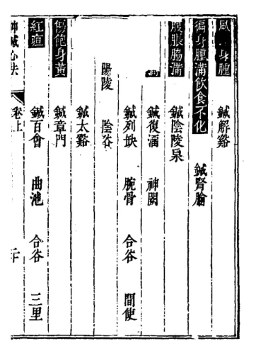 据传是紫霞洞天一无名道人所传的针灸奇书《太乙神针心法》