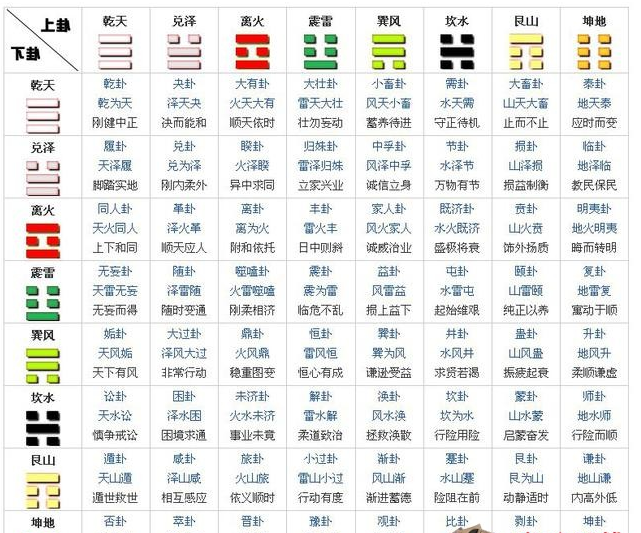 六爻占卦是封建迷信还是有理可循？