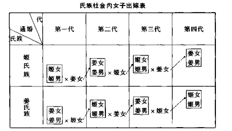 母系氏族的社会是怎么样的？母系社会的关系是怎么样的？