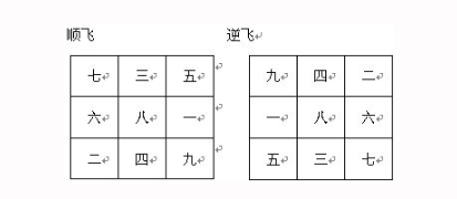 调解风水有哪些方法？调风水的五大上乘方法