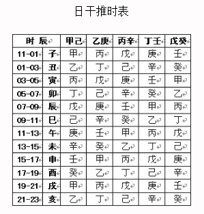 个性风水怎么看？个人风水怎么看？