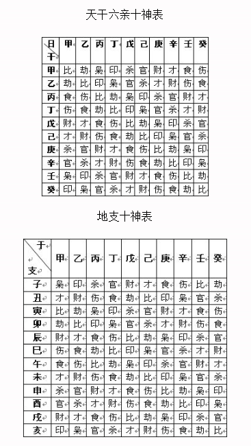 个性风水怎么看？个人风水怎么看？