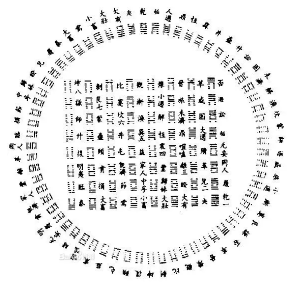 怎么用易经来躲避风险？（易经六十四卦怎么做到趋吉避凶的？）