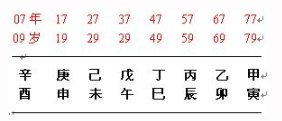 个性风水怎么看？个人风水怎么看？