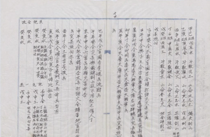 文章标题-1 手抄本风水择吉古籍《选择增解通书》