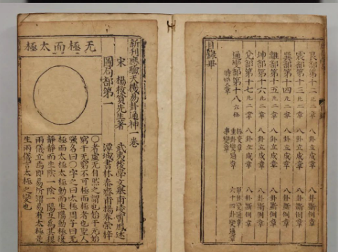 古代大牛宗师杨救贫的占断神书《新刊应验天机昜卦通神》