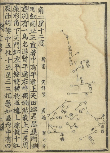文章标题-1 国外馆藏古代天文星象历法类古籍《天文类抄》 李純之(朝鮮) 著