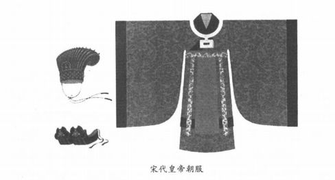 皇帝除了龙袍还有哪些衣服？帝后的服饰样式是怎么样的？