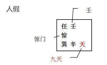 奇门遁甲的三诈五假是什么？（三诈五假有什么作用？）