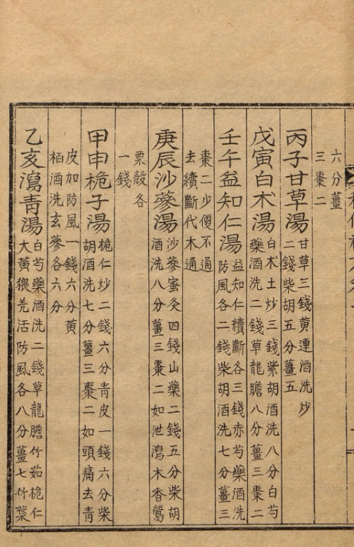 韩国馆藏的一本中医奇术奇书《秘传神方》古籍