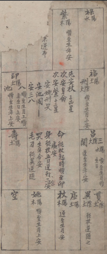 文章标题-1 古朝鲜馆藏紫微斗数古籍《玄藪》