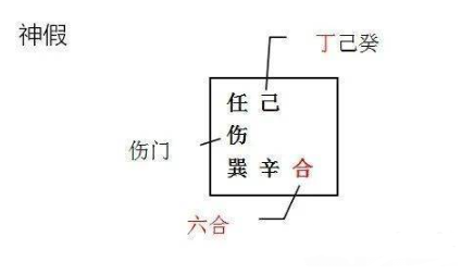 奇门遁甲的三诈五假是什么？（三诈五假有什么作用？）