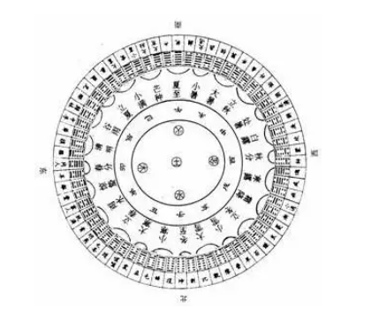 怎么用易经来躲避风险？（易经六十四卦怎么做到趋吉避凶的？）