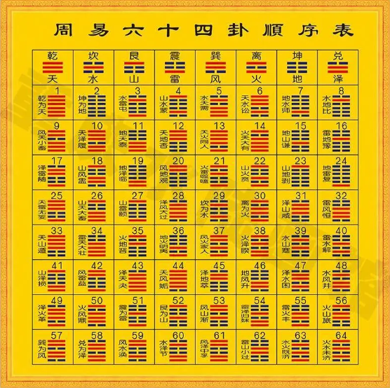 65ec75ca025050cbc298722e76c71488 怎么通过易经将命运掌握在自己手里?(易经教你将命运掌握于自己手中)