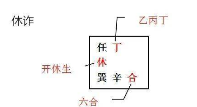 奇门遁甲的三诈五假是什么？（三诈五假有什么作用？）