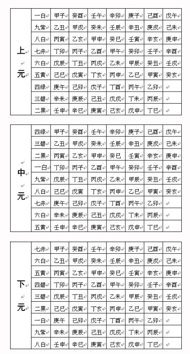 调解风水有哪些方法？调风水的五大上乘方法