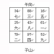 调解风水有哪些方法？调风水的五大上乘方法