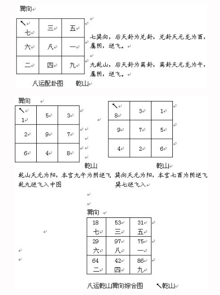 调解风水有哪些方法？调风水的五大上乘方法