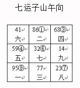 调解风水有哪些方法？调风水的五大上乘方法