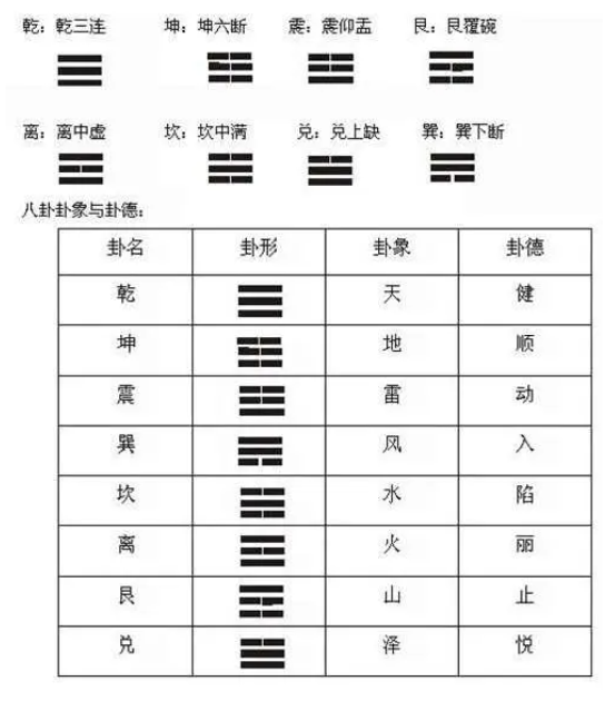 六爻的老阴老阳是什么？（六爻怎么算老阴老阳？）